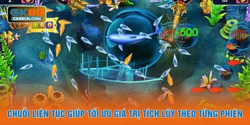Chuỗi liên tục giúp tối ưu giá trị tích lũy theo từng phiên