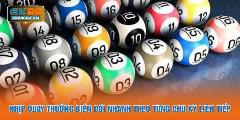 Nhịp quay thưởng biến đổi nhanh theo từng chu kỳ liên tiếp